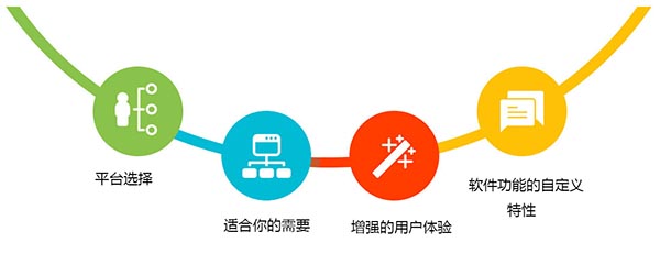 北京程序开发公司